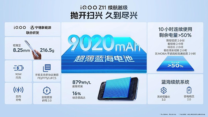 iQOO首款165Hz高刷和最大电池 iQOO Z11首销价到手1999元起-锋巢网