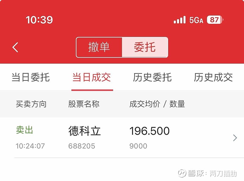 196.5T了昨天买入的9000股，还有5w股剩余的。。等新高吧。。今天这出大戏都演到这个地步了不来个新高，有点说不过去... - 雪球