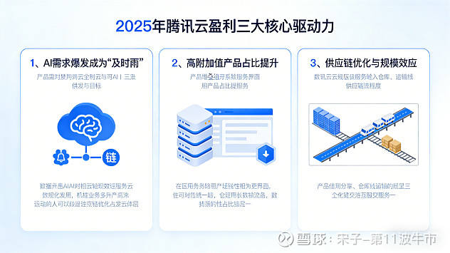 腾讯云的过去,就是元宝AI的未来 这篇文章是写于2026.3.19 腾讯 财报发布会后,这段时间没有空发。 前面分享了一篇《国内外各大券商对 ...
