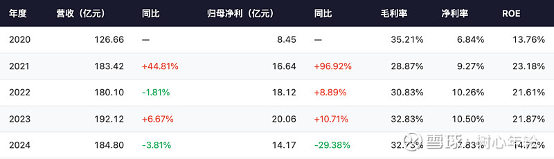 顾家家居（603816）深度研究：中性评级，安全边际不足 顾家家居（603816）深度研究报告研究日期：2026年3月27日 | 当前股价 ...