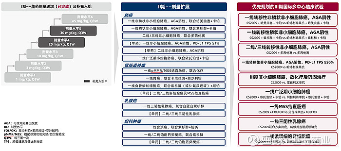 基石药业公布PD-1/VEGF/CTLA-4三特异性抗体CS2009最新临床数据及开发进展 关键亮点：优异的安全性：截至2026年3月中旬 ...