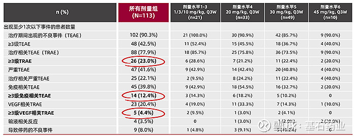 基石药业公布PD-1/VEGF/CTLA-4三特异性抗体CS2009最新临床数据及开发进展 关键亮点：优异的安全性：截至2026年3月中旬 ...