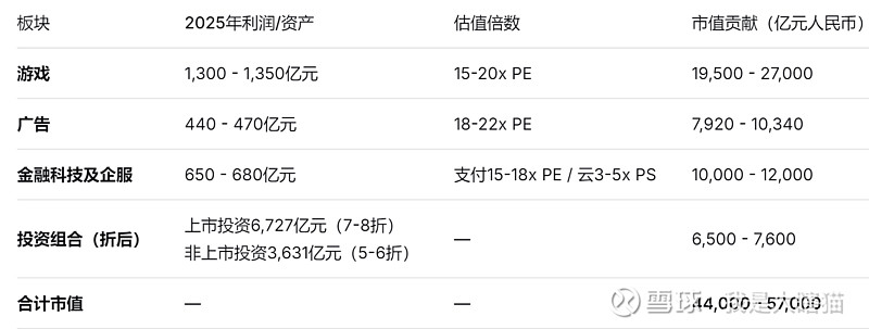 腾讯控股2025年年报深度分析：AI驱动质变的一年 本文是个人基于 腾讯 2025年全年业绩公布的研读笔记，仅用于研究复盘，不做任何展望预测 ...