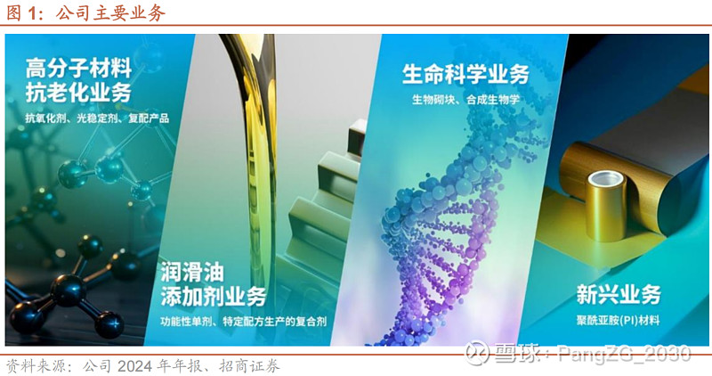 细分龙头学习:抗老化剂之 利安隆 利安隆 是国内唯一一家拥有全系列抗老化剂产品的企业,包括主抗氧化剂(Primary Antioxidants ...