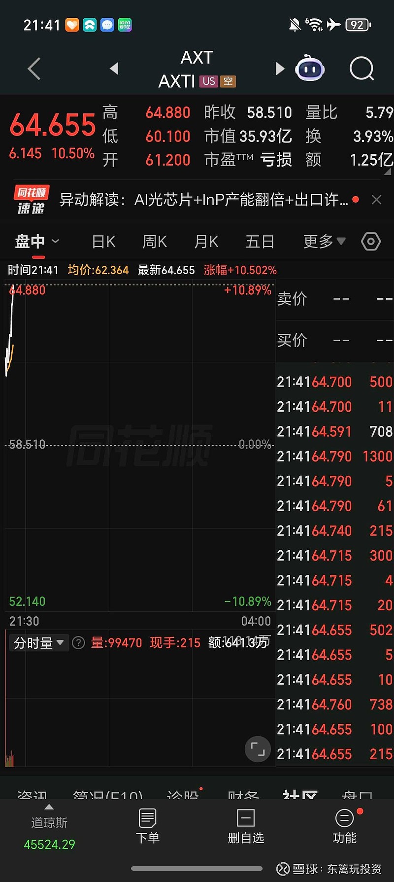 $云南锗业(SZ002428)$ 下周应该还有涨停,大概率主升浪! - 雪球