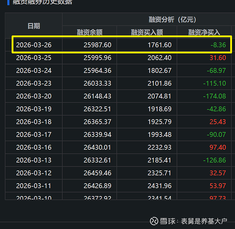 ETF的资金流向观察 (1)宽基来看,净卖出-24亿。 (2)行业主题ETF,净卖出-6亿,连续第9个交易日净卖出,... - 雪球