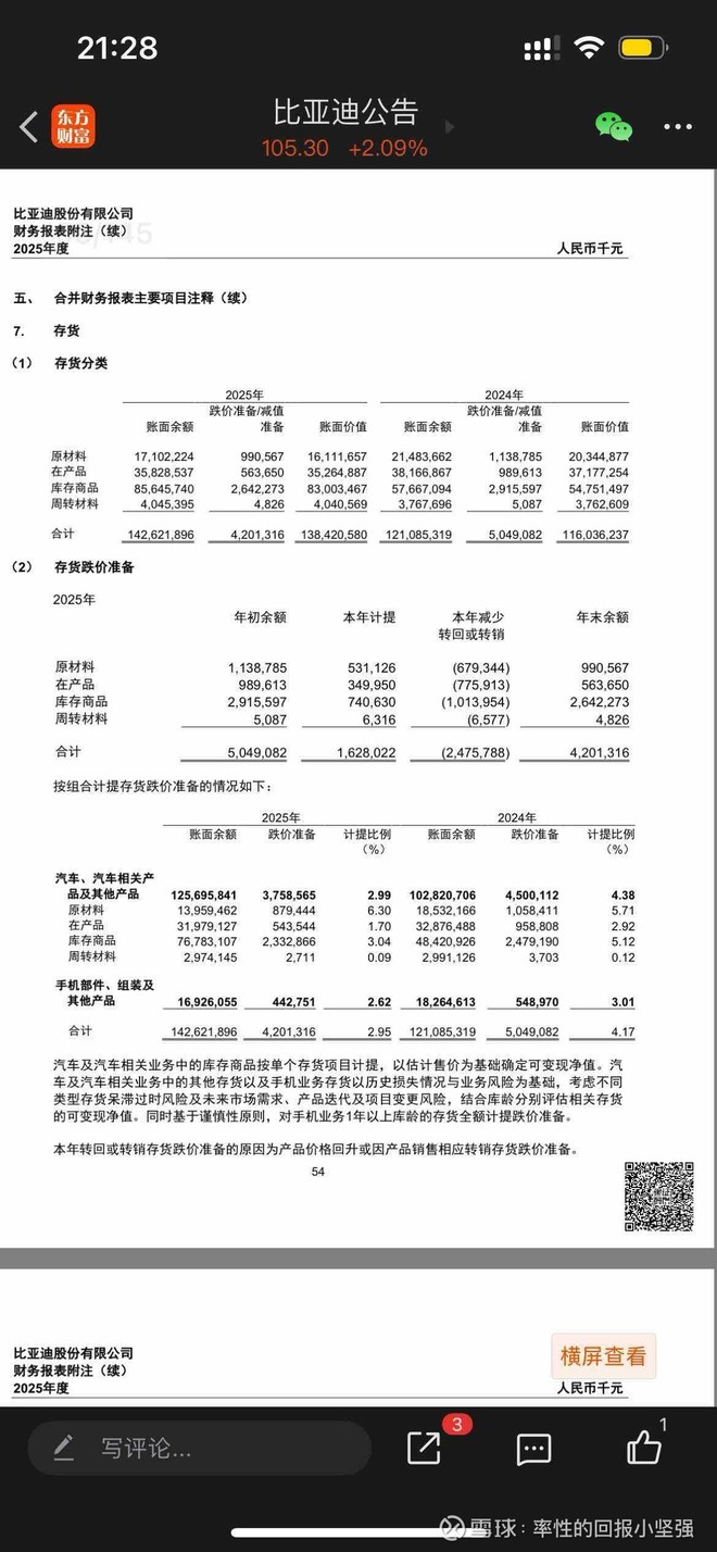 报表披露的存货明细。