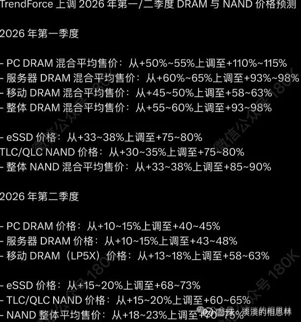 CDATA[
本周先从宏观层面讲讲想法,地缘局势对市场影响越来越大,这个已经说了几周了,逆势对抗的只有新能源和电力板块,AI本已拥挤的抗跌内存板块则最后被谷歌的一篇论文给压趴了(虽然现在这论文已经被广泛质疑存在问题了),TMT回暖真的很取决于何时能结束这场闹剧,科技向仍然防守为主。
别问为啥不讲电新,人的能力圈有限,一个电子狗今天吹电新明天吹化工,你敢信吗~话说回来,他这个论文其实BUG确实不少,实际工程大规模应用中内存并非连续的,他这样很容易造成精度损耗,效率和准确率是要取舍的;内存压缩很多技术其实已经应用多年了,他却拿了个啥技术都没用的初始状态做对比对象搞标题党;他的算子在CUDA是没法直接使用的,和英伟达底层逻辑不符等等
过去两年,技术创新更多在算力方面,造就了英伟达超越了GPU的周期;现在通信墙和内存墙,则推动光通信和存储器的的发展。
但我想说的是正如杰文斯悖论,长期来看,Ai永远趋势都是降低单位成本提升效率,DS时期提升算力效率,当下提升内存效率,效率的提升每次都会带来指数级的应用,但提升也是有极限的,你不可能无休止的把文字压缩下去,那必然就带来正确率的陡降,工程应用要的是可靠性、效率和成本的平衡。
这就是市场每次都会出现的有趣现象,当某个方向成为主要发展方向后,技术层上就会想办法优化他的效率,二级很容易认为优化会带来简单的乘数需求崩塌,但是历史证明大部分的结果是反而印证了其主流地位,并进一步刺激相关需求,这点我们在DS时刻的GPU,曾经的光模块身上都见过。
因此,后续大家一定会下大功夫提升存储效率,无论是硬件或者软件层面,甚至整个架构层面,比如SRAM/HBF等等,大概率又会带来类似于铜光之争的场面,但最后应当是相关所有的产业一起做大蛋糕。
这个道理我觉得也同样适用于后续AI的任何重要技术创新方向上。
说回存储:
合约价格方面,Trendforce再次上调对第一、二季度存储器价格预测,第一季度整体DRAM从+55%~60%上调至+93%~98%,NAND由+33%~38%上调至+85%~90%.第二季度DRAM和NAND也都进行了上调,可以看一下下面的图。
![