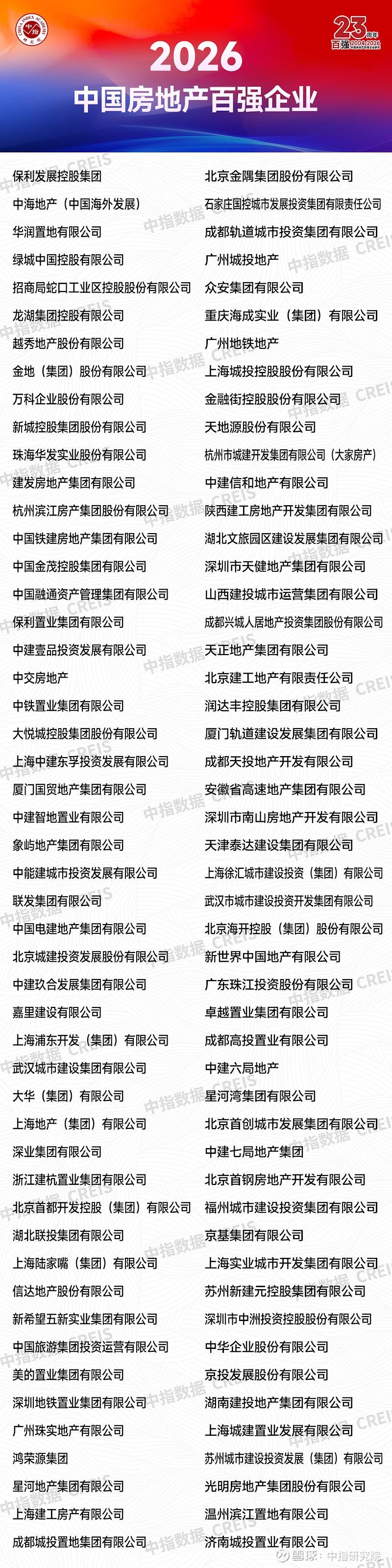 2026中国房地产百强企业研究报告正式发布 2026年3月26日,由中国企业评价协会、清华大学房地产研究所、北京中指信息技术研究院主办,北京 ...