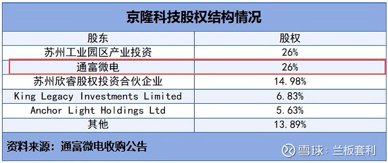 通富微电:44 亿定增 + 业绩翻倍 前言:在全球半导体行业复苏、AI算力爆发的2025年,封测行业作为产业链核心环节,迎来了新的发展机遇与 ...