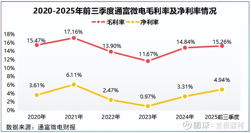 通富微电:44 亿定增 + 业绩翻倍 前言:在全球半导体行业复苏、AI算力爆发的2025年,封测行业作为产业链核心环节,迎来了新的发展机遇与 ...