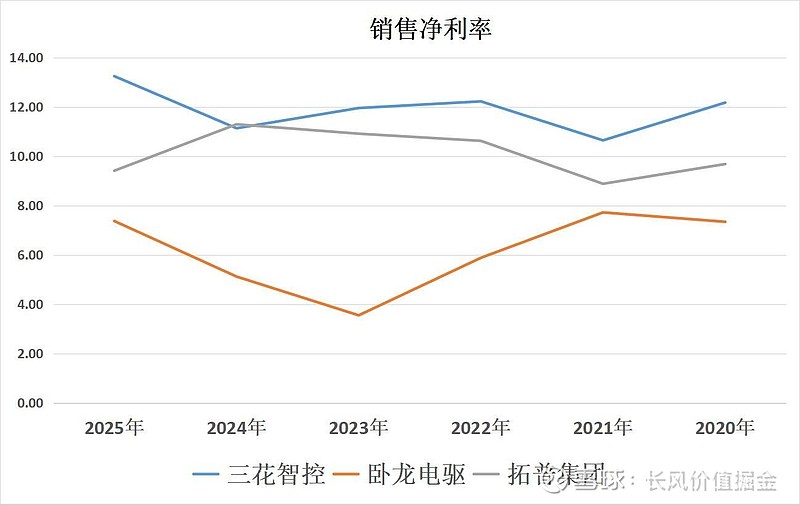 人形机器人最新年报!三花智控、卧龙电驱、拓普集团,含金量谁高? 人形机器人作为最近两年的热门赛道之一,板块中也是妖股、牛股频出。不过,再强的 ...