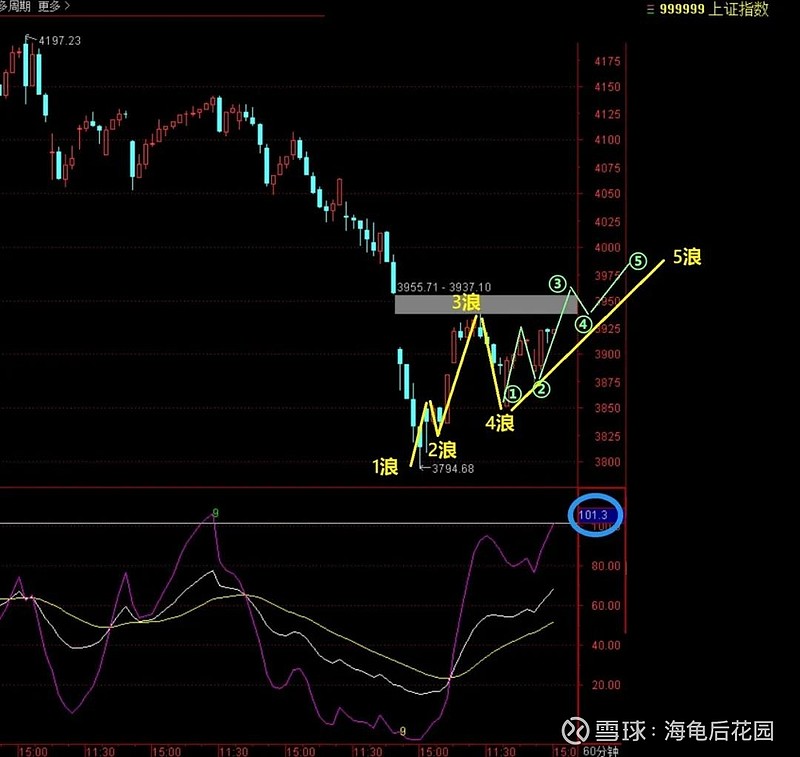 必须出中阳柱! 第1张