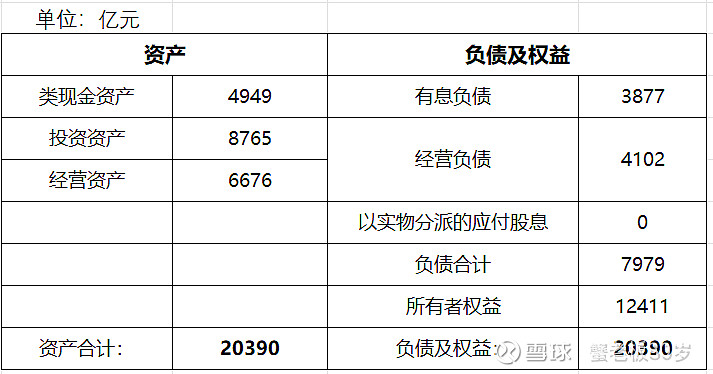 腾讯25年年报简析 总体情况2025年 腾讯 营收7518亿，同比+14%；经营利润2416亿，同比+16%；非国际归母利润2596亿，同比 ...