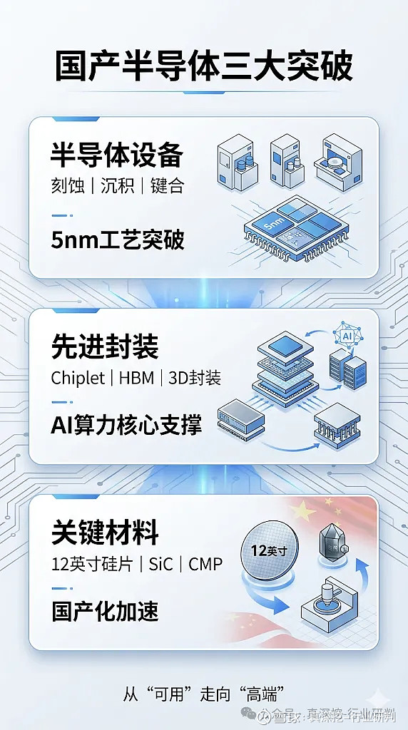SEMICON China 2026:国产半导体全链条协同,AI驱动产业升级 2026年3月25日至27日,SEMICON China ...