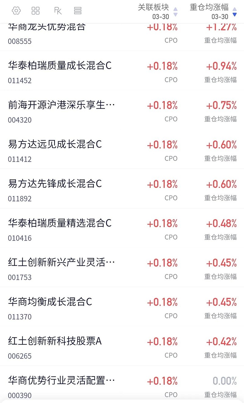 2025年翻倍,今年以来最能打的TOP10基金榜单 2025年有上百只翻倍基,在这些翻倍基里,今年以来业绩最能打的产品都有谁呢?1、涨幅前十 ...