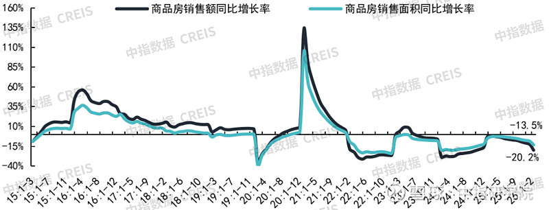 2026年一季度中国房地产市场总结与趋势展望 2026年一季度, 房地产 市场继续呈现明显的分化特征。春节后,在需求释放带动下,核心城市楼市 ...