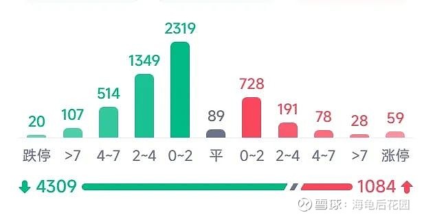 茅台涨价，可能不是来发红包的  第8张