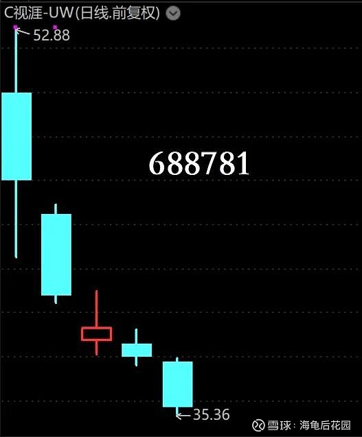 茅台涨价，可能不是来发红包的  第6张
