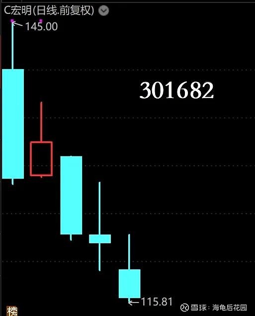 茅台涨价，可能不是来发红包的  第5张