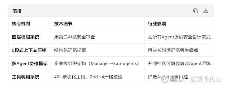 Claude Code源代码泄露事件点评 Claude Code源代码泄露事件发生在2026年3月31日（今天），会是Agent发展史上的重要 ...