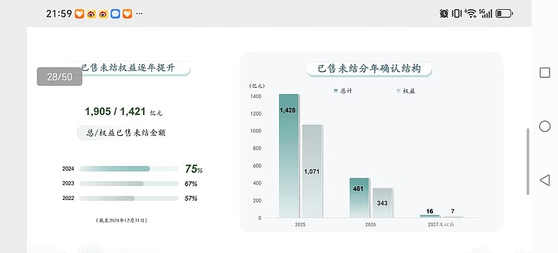 绿城中国2026年业绩预测 长久以来， 绿城 股东均以100亿净利润为绿城的估值基础。但中国房地产市场调整至今，很多情况已经发生了变化，随着 ...