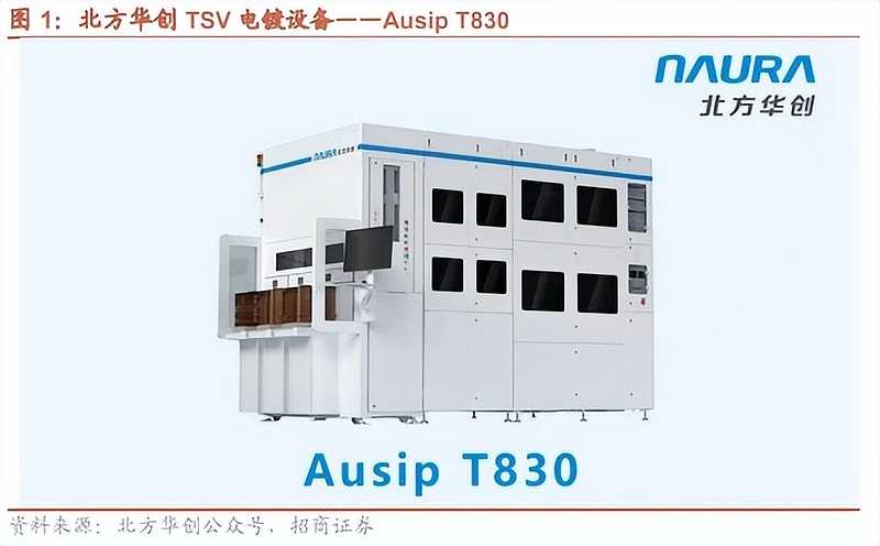 SEMICON China 2026国产设备新品密集发布，半导体设备ETF（159516）大涨超2% 近期SEMICON China 2026 ...