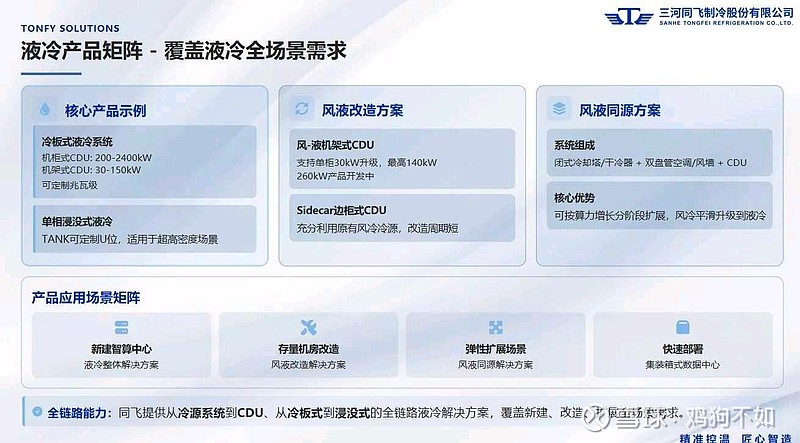 同飞股份数据中心产品矩阵介绍 1.公司是要做数据中心液冷系统化解决方案的。2.有一次侧,而不是只有二次侧。3.冷量覆盖到了2400kw级别。4 ...