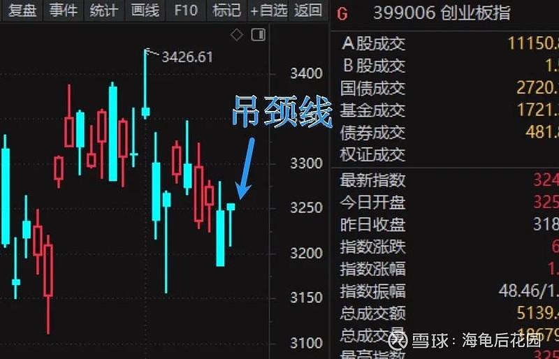 看多一个方向，看空一个方向！  第3张