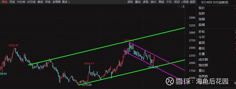 看多一个方向，看空一个方向！  第5张