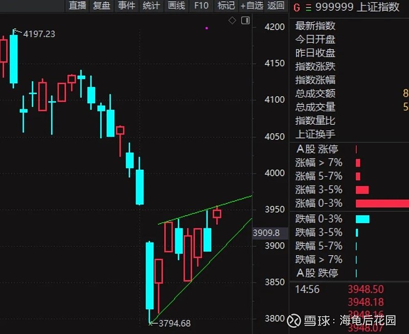 看多一个方向，看空一个方向！  第1张