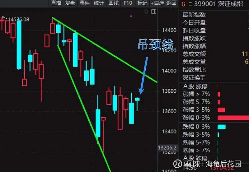 看多一个方向，看空一个方向！  第2张