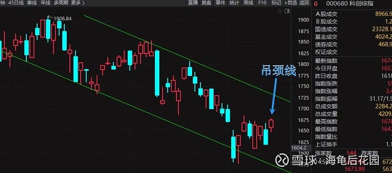 看多一个方向，看空一个方向！  第4张