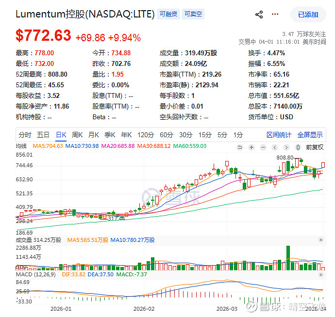 天孚通信（300394）与美股Lumentum控股、英伟达的生态关系。 天孚通信 （300394）与 英伟达 （ NVIDIA ...