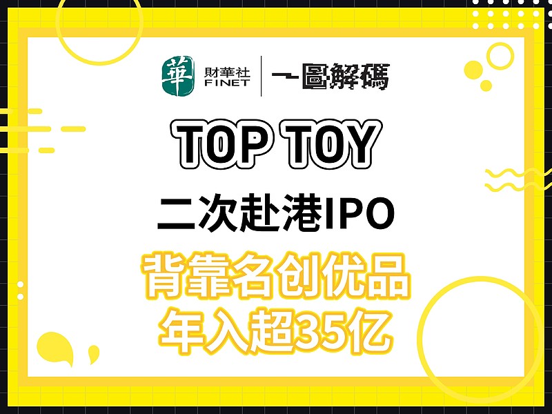 一图解码:TOP TOY二次赴港IPO 背靠名创优品(09896.HK) 年入超35亿 3月31日,TOP TOY又一次向港交所递交了招股书 ...