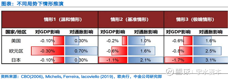 滞胀的命运大转盘 全球经济正在经历一场隐形的风暴,滞胀成为关注的焦点。美国、美联储的降息节奏、通胀数据以及衰退概率等话题占据了全球舆论的主 ...