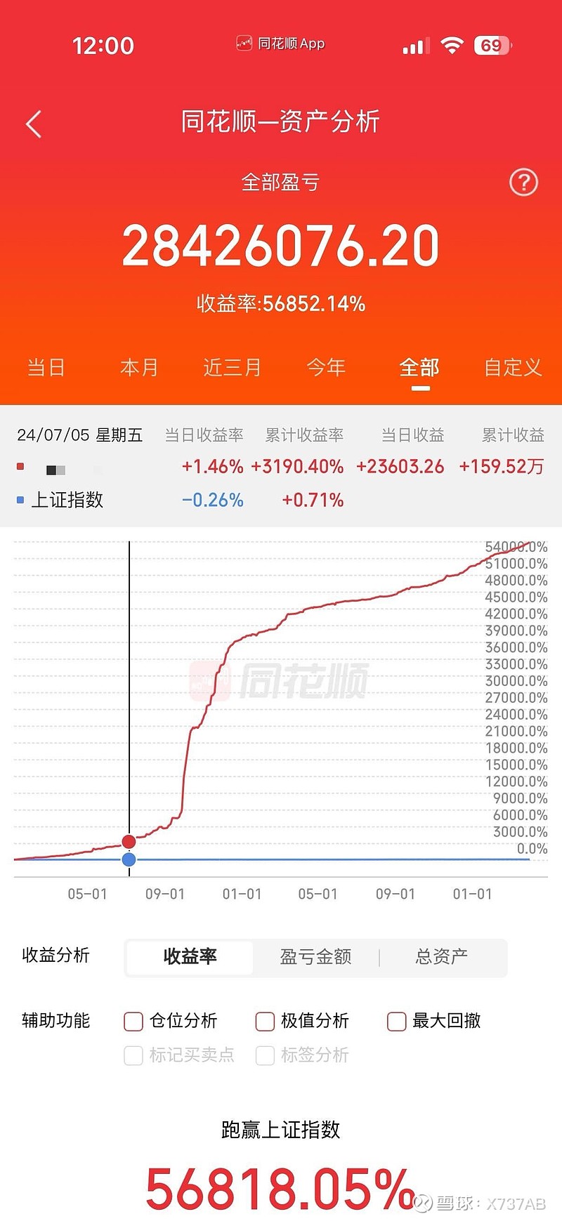 $中超控股(SZ002471)$ $神剑股份(SZ002361)$ $通达股份(SZ002560)$ 不要害怕失败，因为... - 雪球