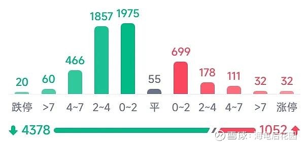 中了这14条，卖!  第5张