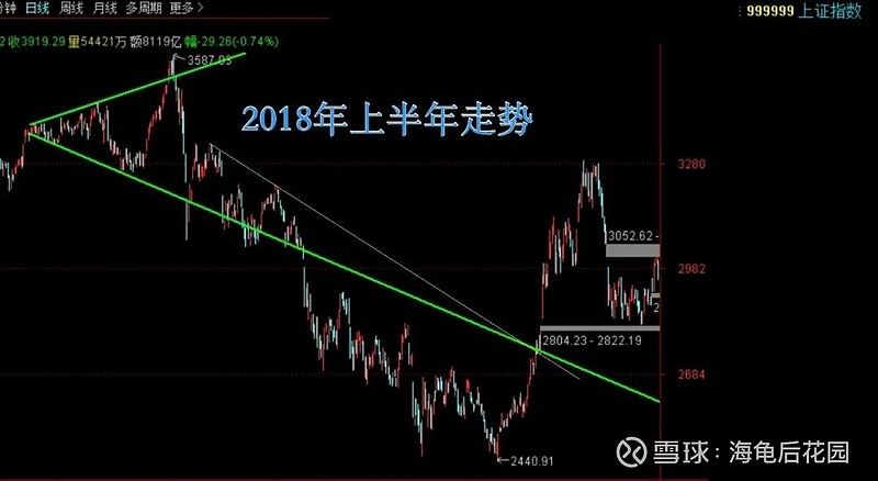 中了这14条，卖!  第2张