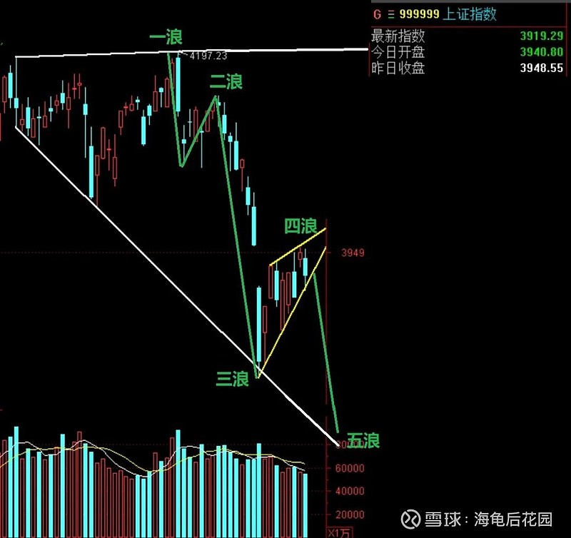 中了这14条，卖!  第1张