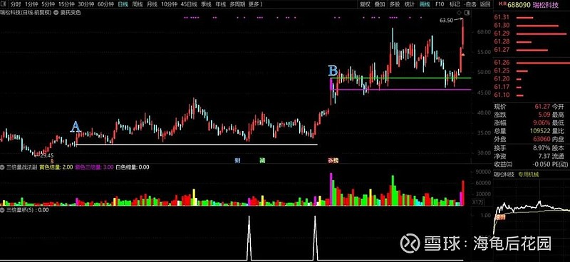 中了这14条，卖!  第4张