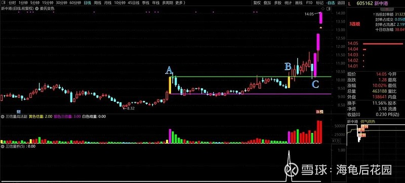 中了这14条，卖!  第3张