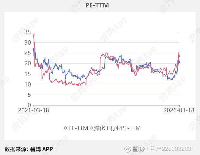 宝丰能源(600989)2025年三季报深度解读：主营业务利润同比大幅增长推动净利润同比大幅增长 宁夏 宝丰能源 集团股份有限公司于2019年 ...