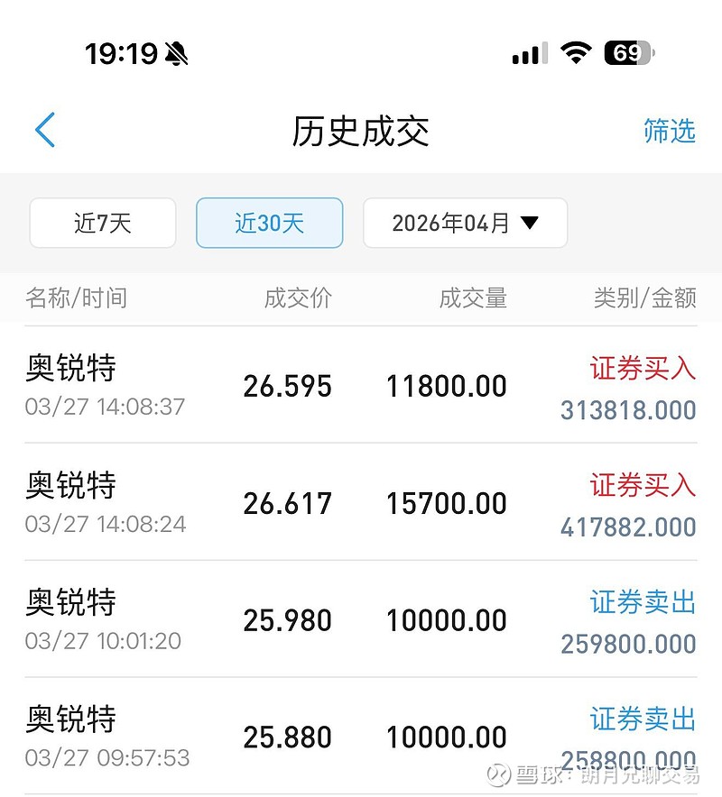 两次反人性操作:一次在恐慌中买入,一次在错误中买回 交易真正的分水岭,从来不是技术。而是你能不能在关键时刻—— 做出违背人性的决定今天,我用两 ...