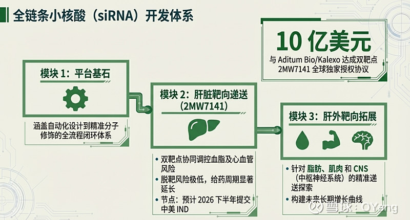 迈威生物一季度投资者交流记录总结图文版 - 2026.03 #药闻简讯# $迈威生物-U(SH688062)$ 昨天公布了2个投资者关系记录 ...