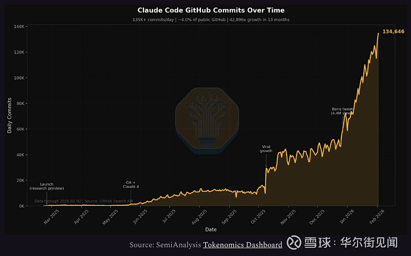 算力告急！semianalysis深度解读：从gpu到内存再到光纤，ai供应链全线紧绷价格齐头并进 Ai算力需求的爆炸式增长正将整个供应链推向 