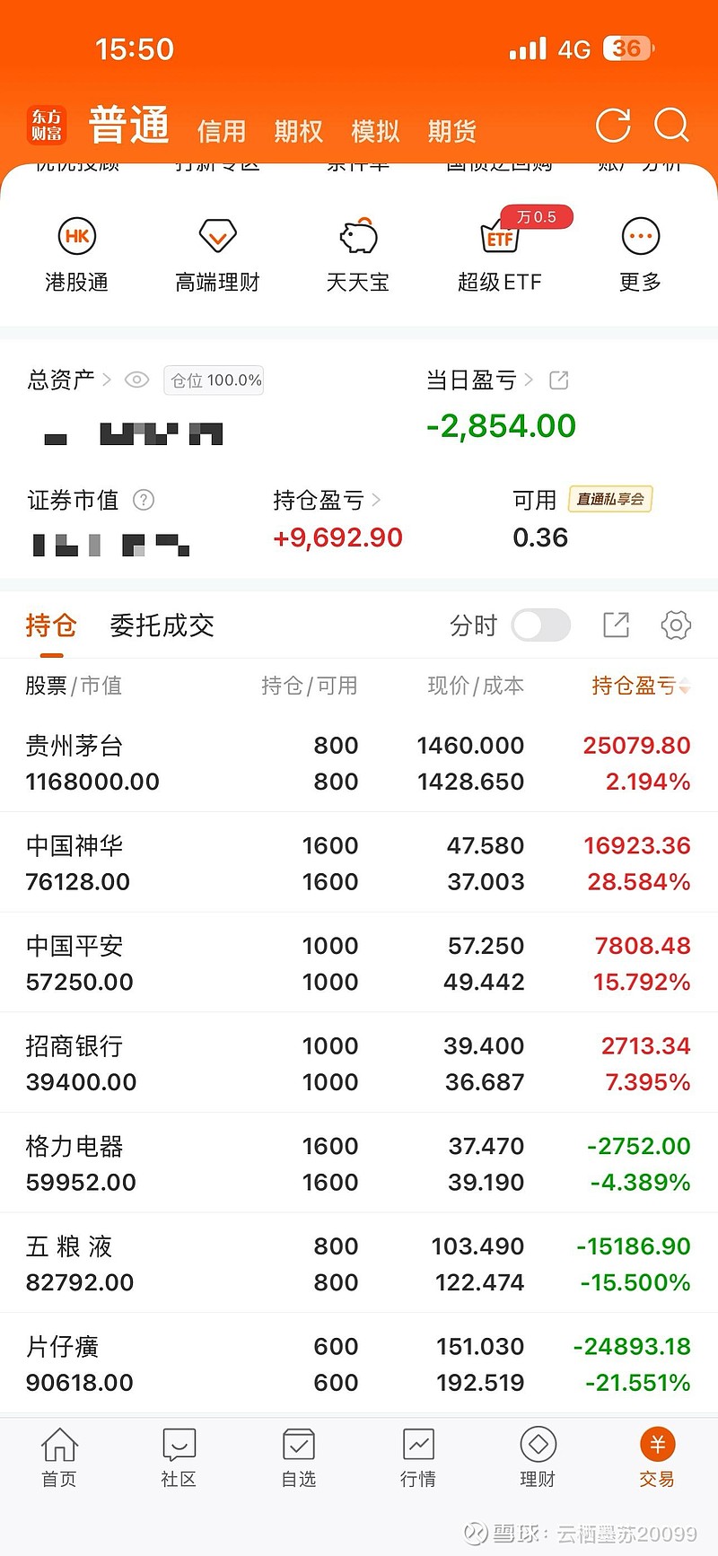 《新手入市两年|死拿不动,是散户最难的修行 亏损1236.18元实盘总结》 今天是2026年4月3日,正好是我入市整整两年。两年前的今天,我买 ...