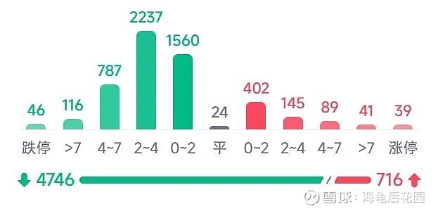 它11周连阴，机会来了！  第9张