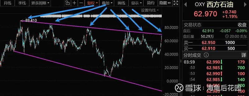 它11周连阴，机会来了！  第1张