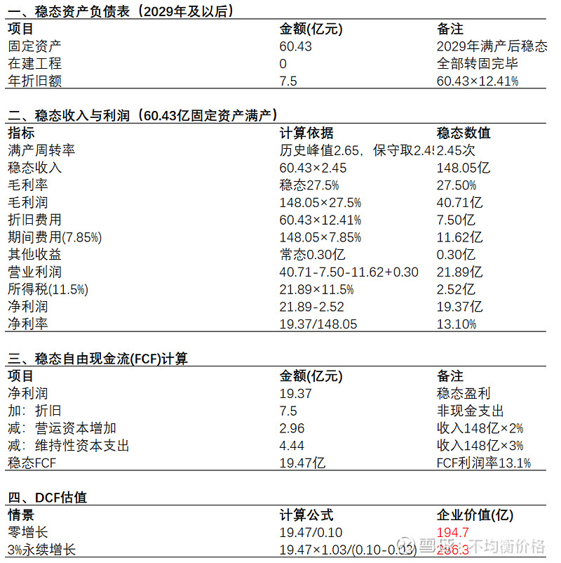 Pe Roe PE、ROE与分红率的估值框架 传统价值投资中,投资者常用
